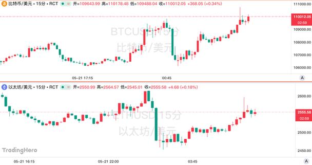A visual representation of Bitcoin, a key focus of sustainable mining efforts in Japan.